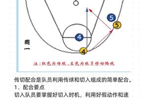 如何找到关于篮球轮换训练的专业指导:策略与经验分享